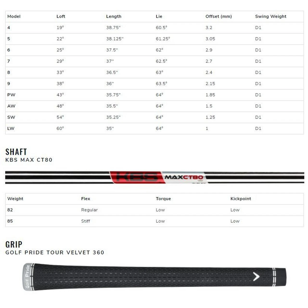 Callaway Big Bertha B21 5-PW AW Iron Set With Steel Shafts 5 Callaway Big Bertha B21 5-PW AW Iron Set With Steel Shafts - Image 5