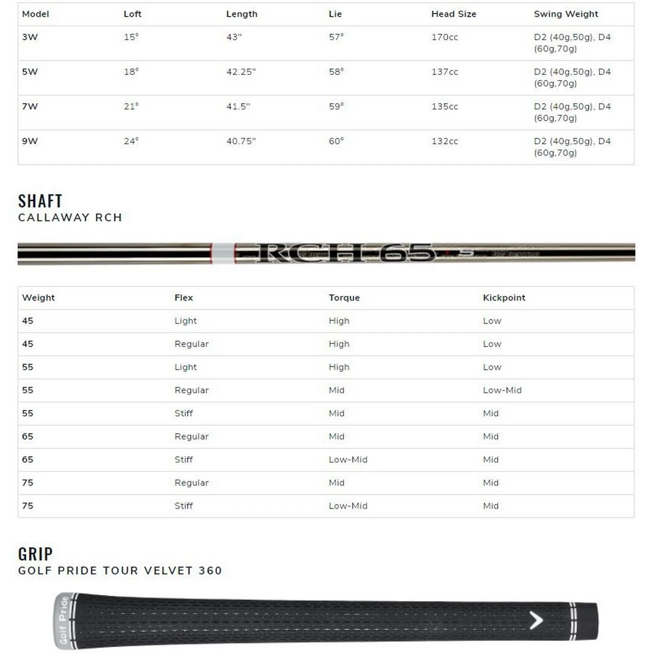 Callaway Big Bertha B21 Fairway Wood 6 Callaway Big Bertha B21 Fairway Wood - Image 6