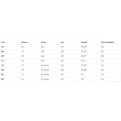 Callaway Mack Daddy Cavity Back Wedge With Graphite Shaft -Callaway Sales Store Mack Daddy Cavity Back Wedge with Graphite Shaft 5