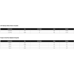 Callaway Mavrik Max Fairway Wood 9 Callaway Mavrik Max Fairway Wood -Callaway Sales Store Mavrik Max Fairway Wood 4