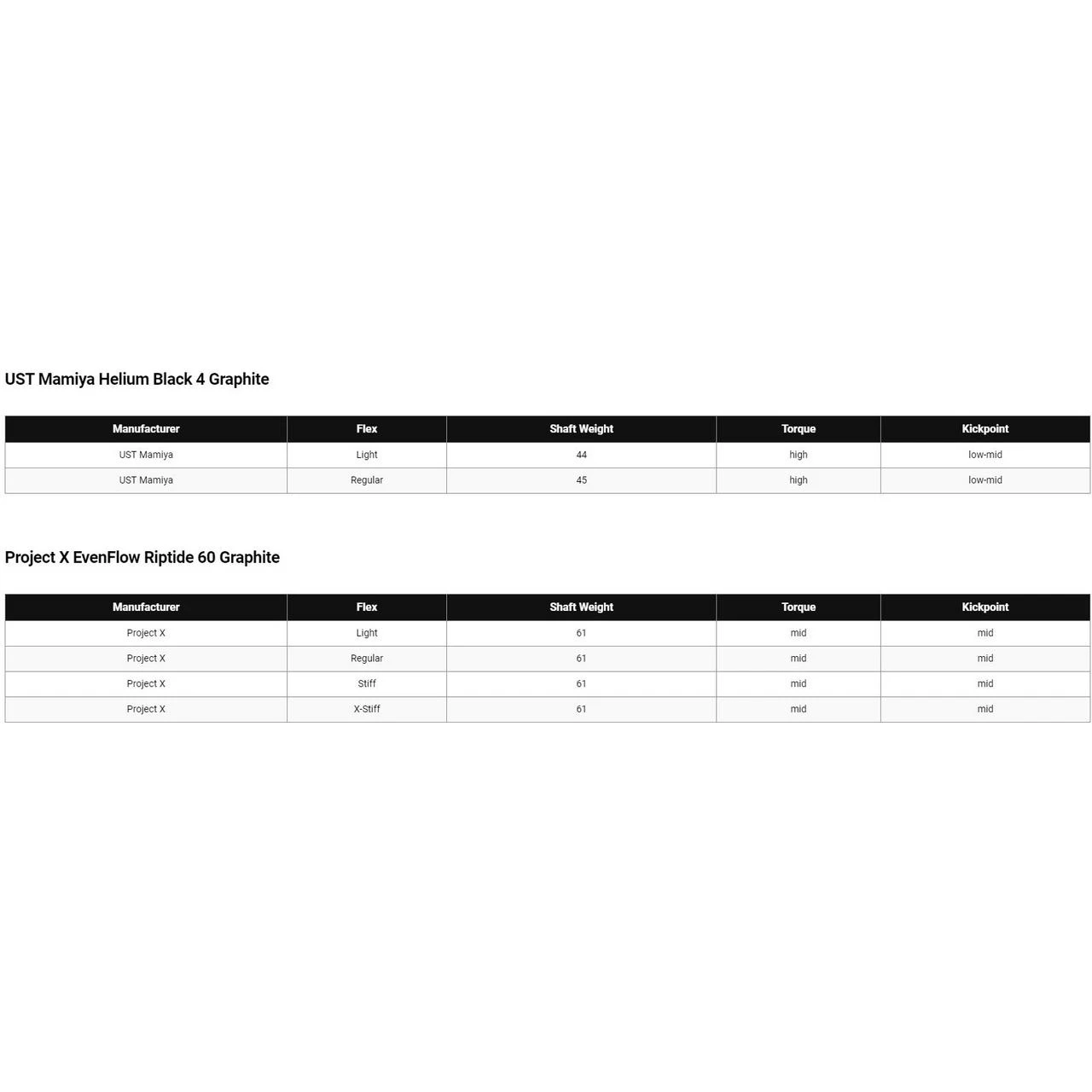 Callaway Mavrik Max Fairway Wood 5 Callaway Mavrik Max Fairway Wood - Image 5