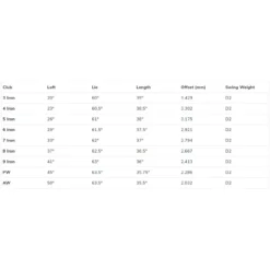 Callaway X Forged CB 4-PW Iron Set With Steel Shafts -Callaway Sales Store X Forged CB 4 PW Iron Set with Steel Shafts 5